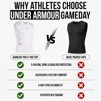 Gameday Armour Pro 5-Pad Top