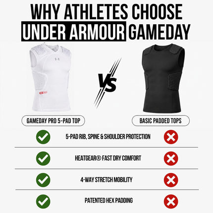 Gameday Armour Pro 5-Pad Top Youth White S