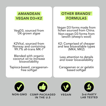 Premium Vegan D3 K2. 5000 iu Vitamin D from Algae. 100mcg All-Trans MK7 Vit K. 120 Plant-Based Carrageenan Free Softgels. Blended with Organic Coconut Oil. NO Lanolin, Gelatin, Lichen, or Soy. Non-GMO