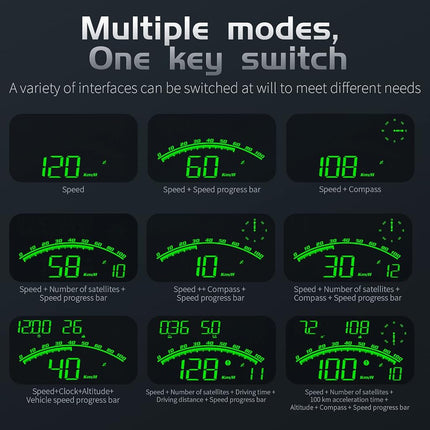 wiiyii Digital GPS Speedometer, HUD Head Up Display for Car, Upgraded 5.5" Large-Screen, Suitable for All Vehicles