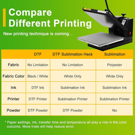 CenDale DTF Transfer Kit - A4 DTF Film & Powder, 30 Sheets, 14oz White Medium Powder, Direct-to-Film Transfer for Any Fabric