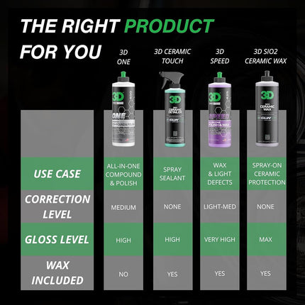 3D One - Professional Cutting, Polishing, and Finishing All-in-One Compound (8oz)