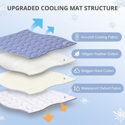 APPKER Cooling Mat for Large Dogs, 70 x 100cm Thick & Durable Dog Cooling Mat, Q-MAX>0.45, Double-sided Cooling Pet Pad, Washable Portable Dog Cooling Mat for Couch, Crate & Car - L