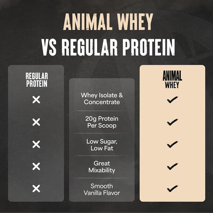 Animal Protein Powder 100% Whey - 4.6g BCAA - Only 1g Added Sugar, No Artificial Colors, Sports Nutrition Concentrate-Isolate Blend - Recovery Supplement and Post Workout Shake - Vanilla - 4lb