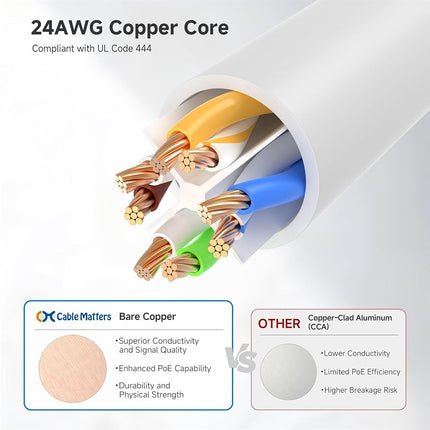 Cable Matters 5-Pack Snagless Cat6 Ethernet Cable (Cat6 Cable/Cat 6 Cable) in Red 10 Feet - Available 1FT - 150FT in Length