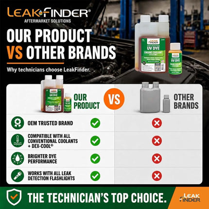 LEAKFINDER LF3001CS Automotive Engine Coolant Leak Detection Dye, Services Radiators, Hoses, Heater Cores, Water Pumps, 1oz Ultraviolet Fluorescent Dye Bottle, Made in USA