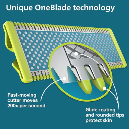 Philips OneBlade First Shave Blades - 2 x Anti-Friction Replacement Blades, Shaving Especially Sensitive Skin on the Face, QP225/50