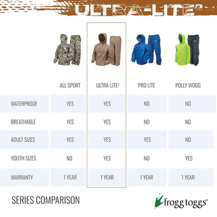 FROGG TOGGS Women's Ultra-Lite2 Waterproof Breathable Protective Rain Suit, Carbon, XX-Large
