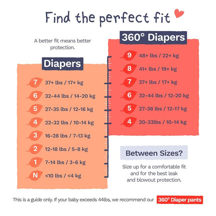 Pura Newborn Baby Diapers - Size N (Up to 10 lbs), 28 Count, Cloud Soft Disposable Diapers for Sensitive Skin, Totally Chlorine Free, Blowout Blocker & Wetness Indicator