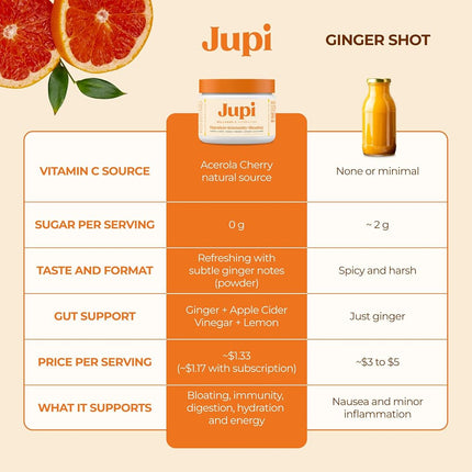 Jupi Hydration & Wellness Powder – Turmeric & Ginger shots, Vitamin C Supplement for Energy, Immune Support & Digestive Health – Vegan, Gluten-Free Drink Mix for Men & Women, Citrus Flavor 30 servings