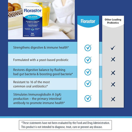 Florastor Probiotic Saccharomyces Boulardii, Daily Supplement for Women and Men Proven to Support Digestive and Immune Health (54 Capsules)