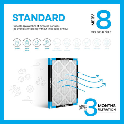 Simply by MervFilters, 22x22x1 Air Filter, MERV 8, MPR 600, AC Furnace Air Filter, 6 Pack