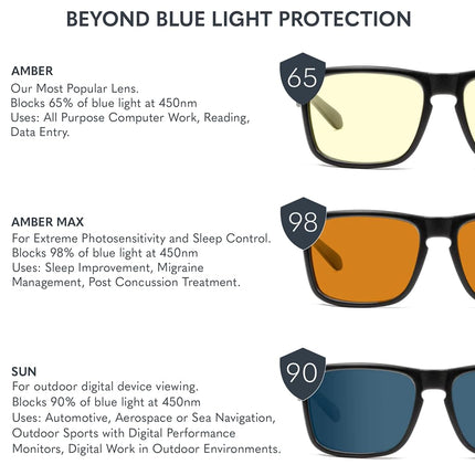 GUNNAR - Gaming and Computer Glasses - Blocks 65% Blue Light - Oakland, Crystal, Amber Tint, Amber, One Size