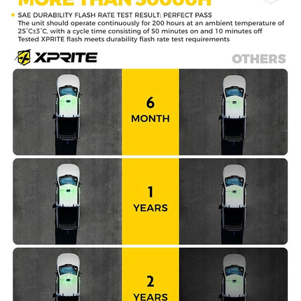 Xprite White Green Rooftop Emergency Strobe Light Bar, Beacon Safety Flashing Warnin Lights w/Control Panel Magnetic Base for Construction Trucks Plows Postal Security Cars