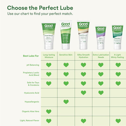 Good Clean Love BioNude Ultra Sensitive Personal Lubricant, Water-Based & Hypoallergenic Lube, Safe for Sex Toys & Condoms, Sexual Wellness Gel for Men & Women, 3 Oz