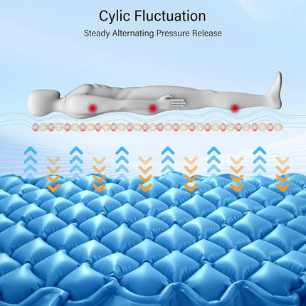 Alternating Pressure Mattress with Electric Quiet Pump, Pressure Sore Pad