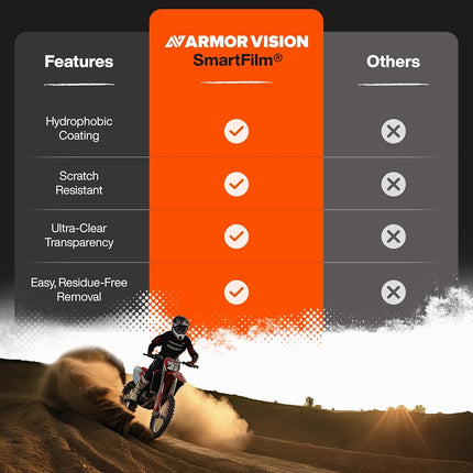 Armor Vision 62mm Smart Film Goggle Lens Cover Protector - Hydrophobic, Scratch Resistant & Universal Fit - Advanced 6-Layer Technology (Pack of 3)