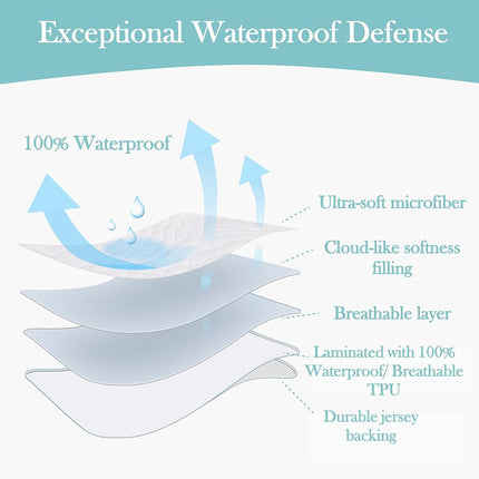 Protège-matelas imperméable American Baby Company pour mini-lit de bébé 38" x 24" - Matelassé, silencieux, ultra-doux et respirant pour parc et mini-lit de bébé