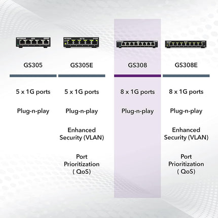 NETGEAR 8-Port Gigabit Ethernet Unmanaged Switch (GS308) - Home Network Hub, Office Ethernet Splitter, Plug-and-Play, Fanless Metal Housing, Desktop or Wall Mount