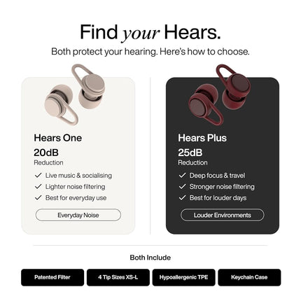 Hears One High-Fidelity Ear Plugs – Reusable Hearing Protection for Concerts, Travel, Focus & Sleep – Certified Noise Reduction 20dB SNR – Hypoallergenic Tips (4 Sizes) + Keychain Case