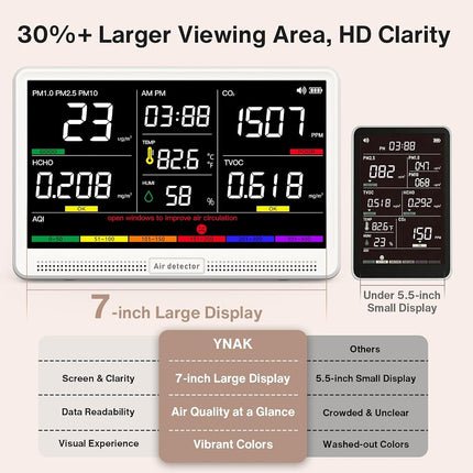 16 in 1 Air Quality Monitor Indoor 7" Display 9 AQI+7 AQI Alerts Air Quality Meter for CO2, TVOC, PM2.5 PM1.0 PM10, HCHO, Temperature Humidity AQI & Time, Air Detector Air Quality Tester for Home