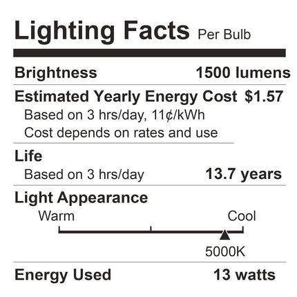 Bombillas LED DEGNJU, equivalentes a 100 vatios, bombillas LED A19, luz diurna de 5000 K, base estándar E26, 1500 lúmenes, no regulables, bombillas LED de luz blanca brillante de 13 W para dormitorio, hogar, oficina, paquete de 12