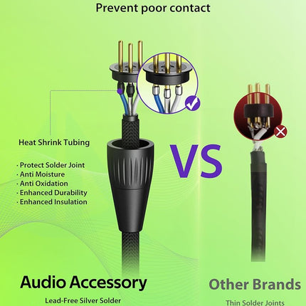 AA AUDIO ACCESSORY XLR Cables 6.6ft 2 Pack, Gold Plated Connectors from Rean-Neutrik Sub Brand, Kevlar-Reinforced Nylon Braided Mic Cable, OFC Shielded XLR Microphone Cable for Shure