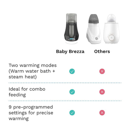 Baby Brezza Fast Baby Milk Warmer for All Bottles of Formula + Breastmilk