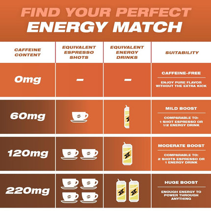 Wild 20 x 120mg Caffeine Pouches Nicotine Free Caramel Coffee - 1 x Can of Energy Pouches - Caffeine Pouch