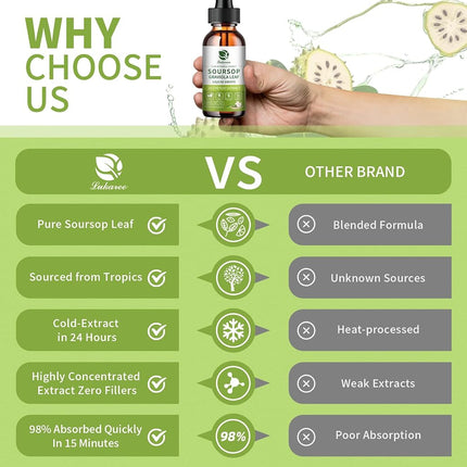 Lukaree Organic High-Potency Soursop Bitters Liquid, 98% Absorption Graviola Fruit & Leaf Extract for Immune Boost, Cell Support, Antioxidant, Digestive, Non-GMO Sugar & Gluten Free (2 Fl Oz)