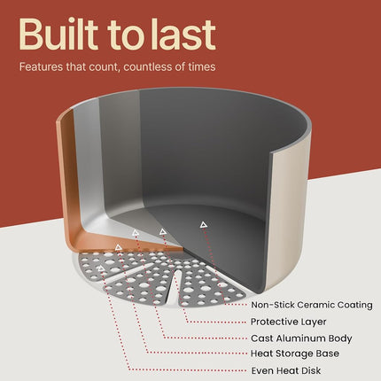Olla de aluminio de 16 cuartos de galón color crema con tapa, olla antiadherente con revestimiento cerámico, libre de PTFE y PFAS, apta para horno hasta 500°F, asas remachadas de acero inoxidable, tapa de vidrio templado, compatible con todas las estufas
