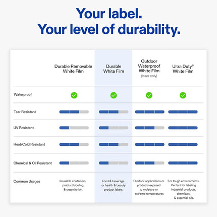 Avery Durable Waterproof Rectangle Labels with Sure Feed, 2" x 3.75", 400 Oil and Tear-Resistant Waterproof Labels, Print-to-The-Edge, Laser/Pigment-Based Inkjet Printable Labels