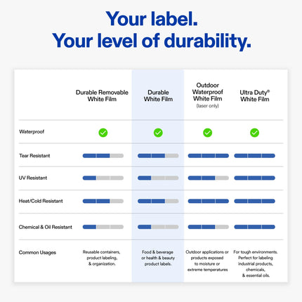 Avery Durable Waterproof Square Labels with Sure Feed, 2.75" x 2.75", 150 Oil and Tear-Resistant Waterproof Labels, Print-to-The-Edge, Laser/Pigment-Based Inkjet Printable Labels