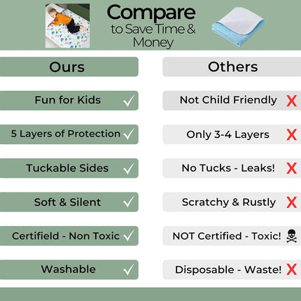 Hygge Sheets® Potty Training Bed Pads | 2Pack | 100% Waterproof