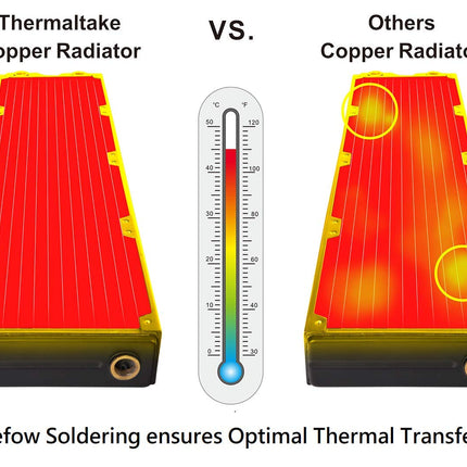 Thermaltake Pacific DIY Liquid Cooling System Clm240 40mm Thick High-Density Fins Dual-Row Copper Tubes Copper Radiator CL-W236-CU00BL-A