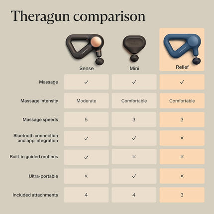 Therabody Theragun Relief Handheld Percussion Massage Gun (Navy)