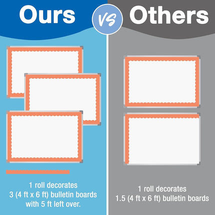 Carson Dellosa 65Ft of Orange Bulletin Board Borders, 1 Roll of Scalloped Trim for Rolling Whiteboard, Cork and Posterboard, Party, Halloween, Office Decorations, and Classroom Decor
