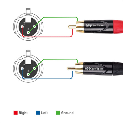 Câble double XLR vers RCA Cable Matters 3 m, câble XLR femelle vers RCA (double XLR femelle vers RCA) - 3 mètres