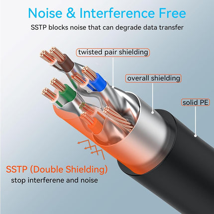 Sokqovt Cat 8 Ethernet Cable Slim 200ft Outdoor&Indoor, Pure Copper Cat8 Internet Cable for Waterproof & Direct Burial, Flexible Cat8 Ethernet Cable 40G 2000MHZ, Cat 8 Network Cable for Indoor Black