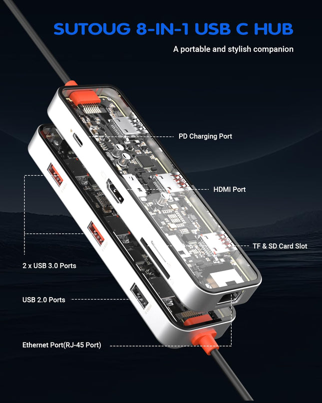 SUTOUG 8 in 1 USB C Hub, USB C Hub Multiport Adapter with 4K HDMI, 100W PD, 5Gbps USB 3.0, USB 2.0 Port, Ethernet Port, SD&TF Card Reader, USB C Dongle for Other Type C Devices