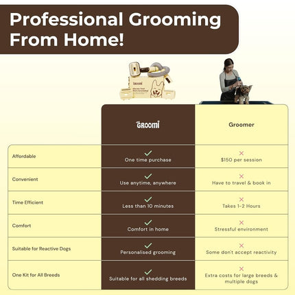 Groomi Vacuum Pet Brush Kit – 3-in-1 Dog & Cat Grooming Tool with Self-Cleaning Deshedding Brush – Universal Vacuum Attachment, Pet Hair Remover for Shedding, All Coat Types, Works with Dyson