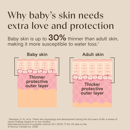 Aveeno Baby Wash & Shampoo 18 oz.