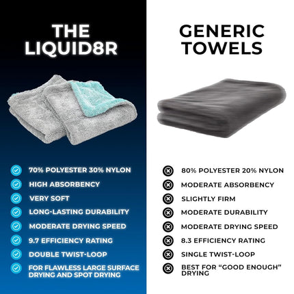 The Rag Company - The Liquid8r - Absorbent 70/30 Blend Microfiber Drying Towel for Cars, Trucks, SUVs, Safe for Detailing + Scratch Free, Twist Loop, 1100gsm, 16in x 16in, Aqua Blue/Grey (2-Pack)