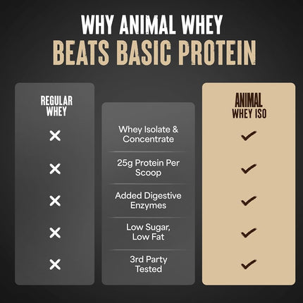 Universal Nutrition Animal Whey Isolate Loaded Whey Protein Powder Supplement, Vanilla, 4 Pound
