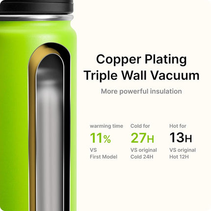 Mollcity Insulated Water Bottle-22oz/650ml Stainless Steel Double Wall Vacuum Sports Water Bottle with Spout Lid-Metal Leak Proof Travel Water Flask for Travel (Apple Green)
