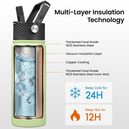 Konokyo 40oz Insulated Water Bottle Sport Stainless Steel Water Bottles with 3 Lids,Macaron Green