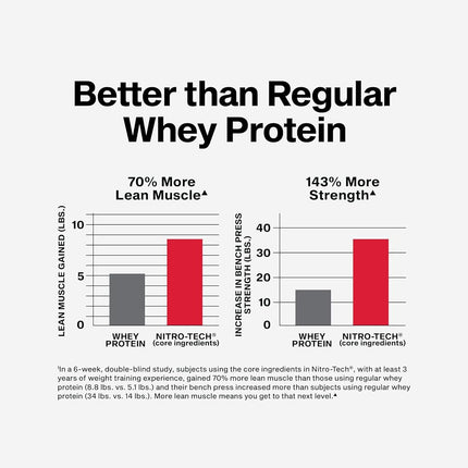 MuscleTech Whey Protein, Nitro-Tech Whey Isolate + Peptides, Lean with Creatine, Sports Nutrition for Men & Women, Vanilla, 1.81kg (40 Servings)