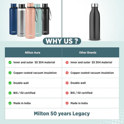Milton 1.0 Litre Stainless Steel Flask, Insulated Water Bottle, Leakproof