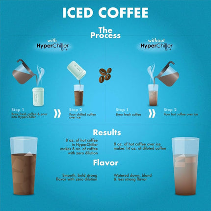 HyperChiller HC2 Patented Iced Coffee/Beverage Cooler, New, Improved,Stronger and More Durable! Ready in One Minute, Reusable for Iced Tea, Wine, Spirits, Alcohol, Juice, 12.5 Oz, Black