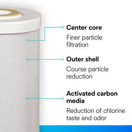 Filtrete Filtre à eau pour toute la maison au charbon actif granulé grande capacité 4WH-HDGAC-F01. pour utilisation avec le système 3WH-HD-S01
